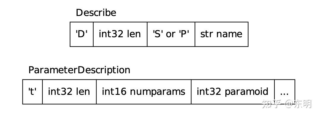 postgresql客户端(POSTGRESQL日期格式化)