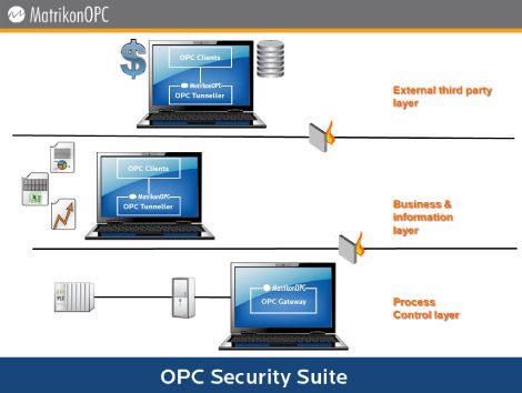 opc客户端是什么(opc客户端软件)-第2张图片-太平洋在线下载