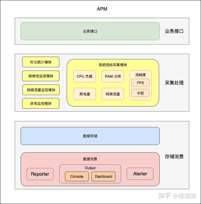 客户端性能检测(pc客户端性能测试工具)-第2张图片-太平洋在线下载