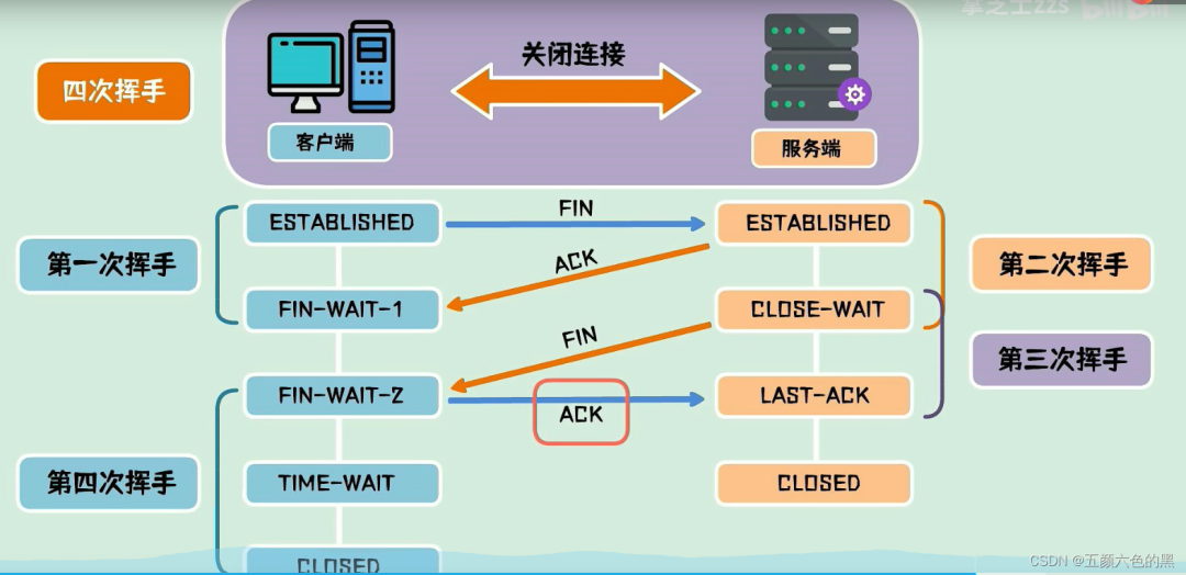 nodemcu建立tcp客户端socket建立tcp连接的过程-第2张图片-太平洋在线下载