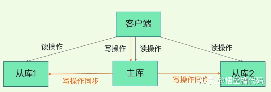 redits客户端连接redis集群模式客户端连接