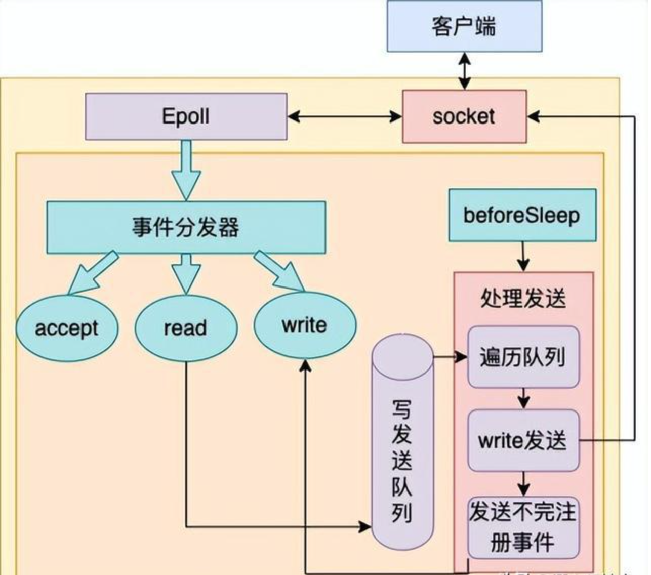 redits客户端连接redis集群模式客户端连接-第2张图片-太平洋在线下载