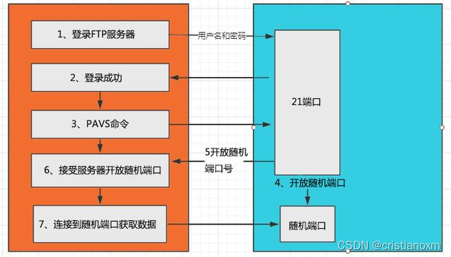 基于MFCftp客户端程序独立于计算机的高级程序设计语言-第2张图片-太平洋在线下载