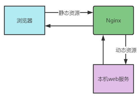 客户端访问静态模板springmvc访问静态资源-第2张图片-太平洋在线下载