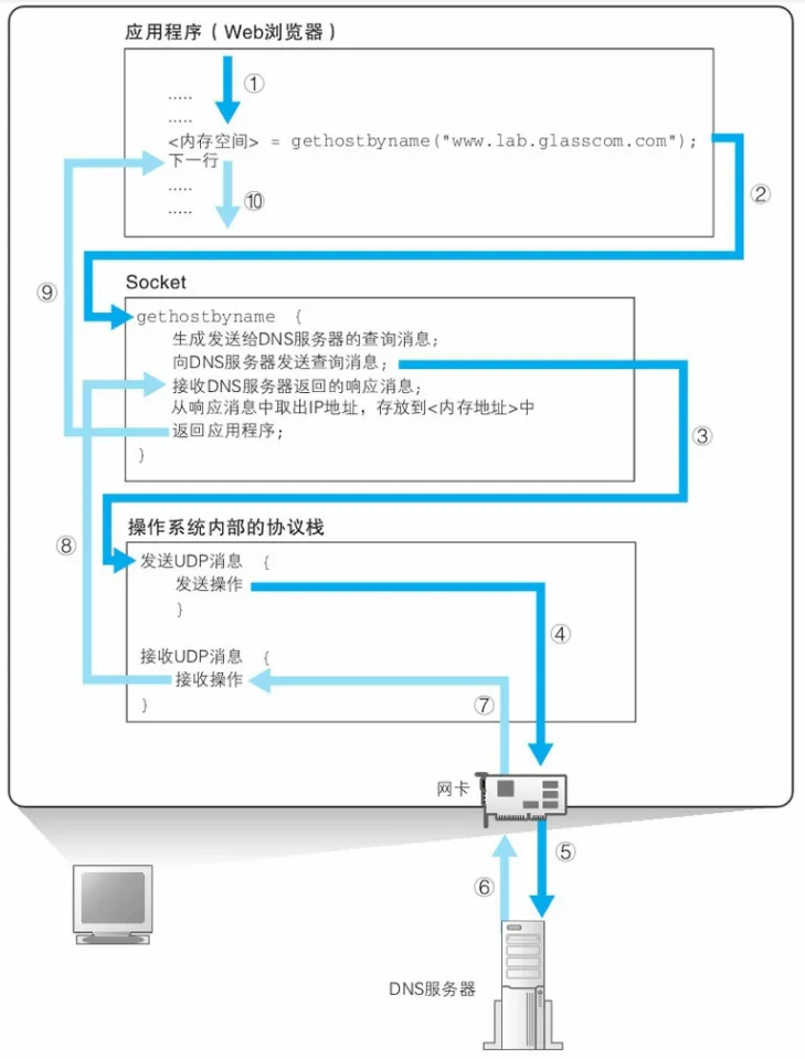 取客户端ip地址php获取客户端ip地址-第1张图片-太平洋在线下载