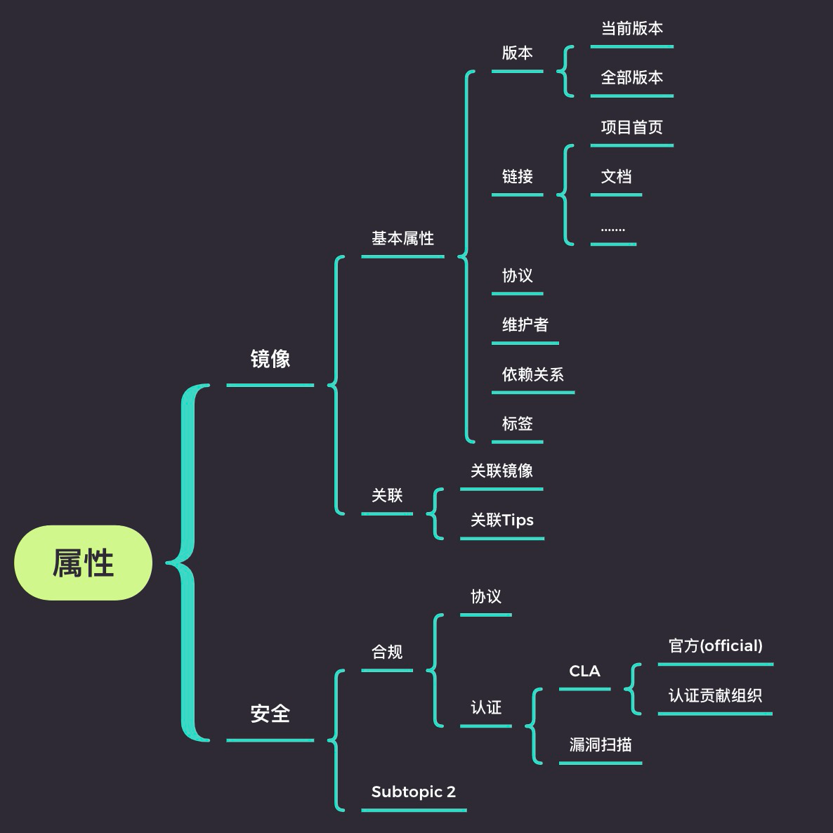 http客户端案例openconOPCRouterrest访问WebAPI的参数设置