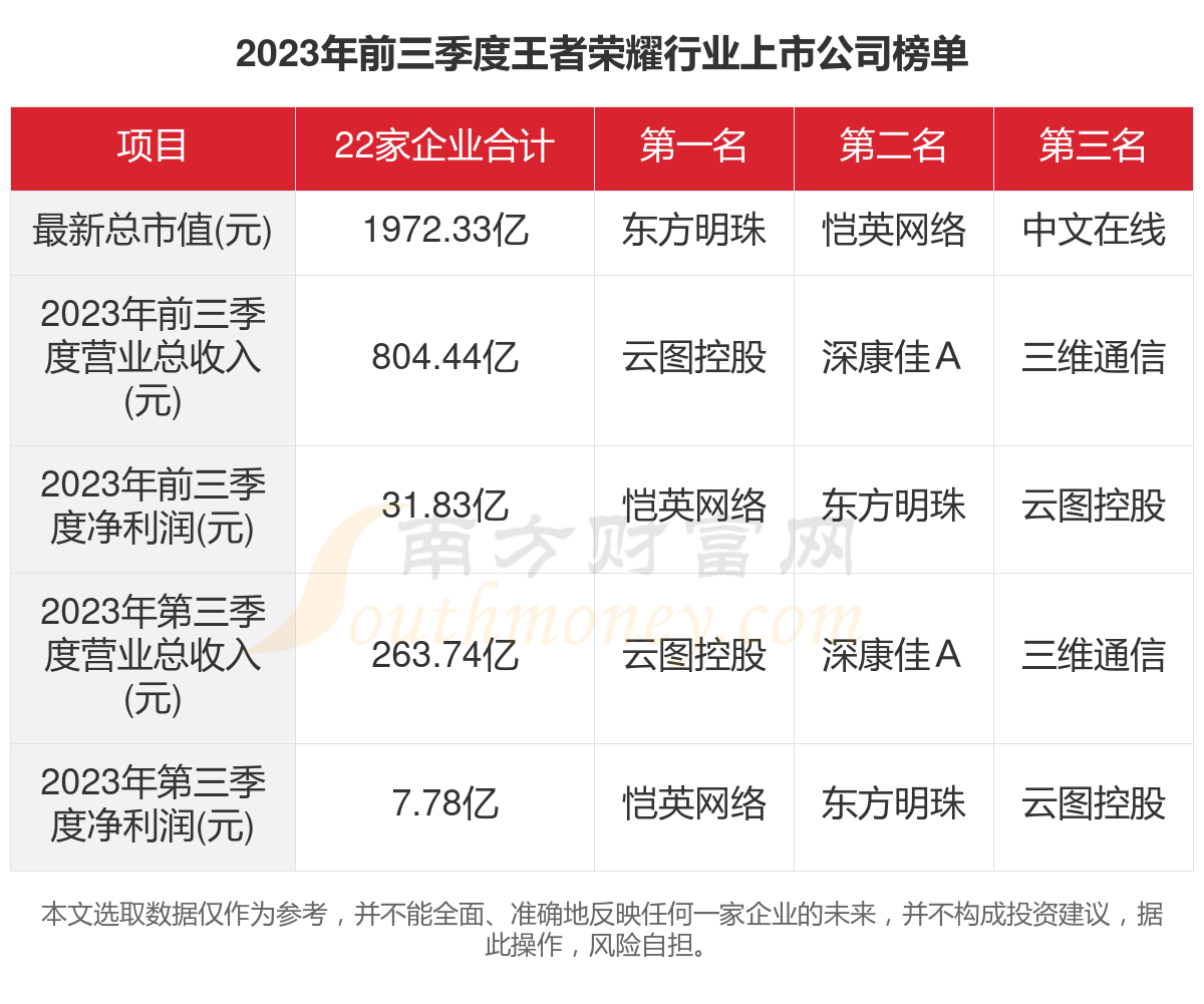 王者荣耀安卓版数据王者荣耀安卓换苹果如何转移数据