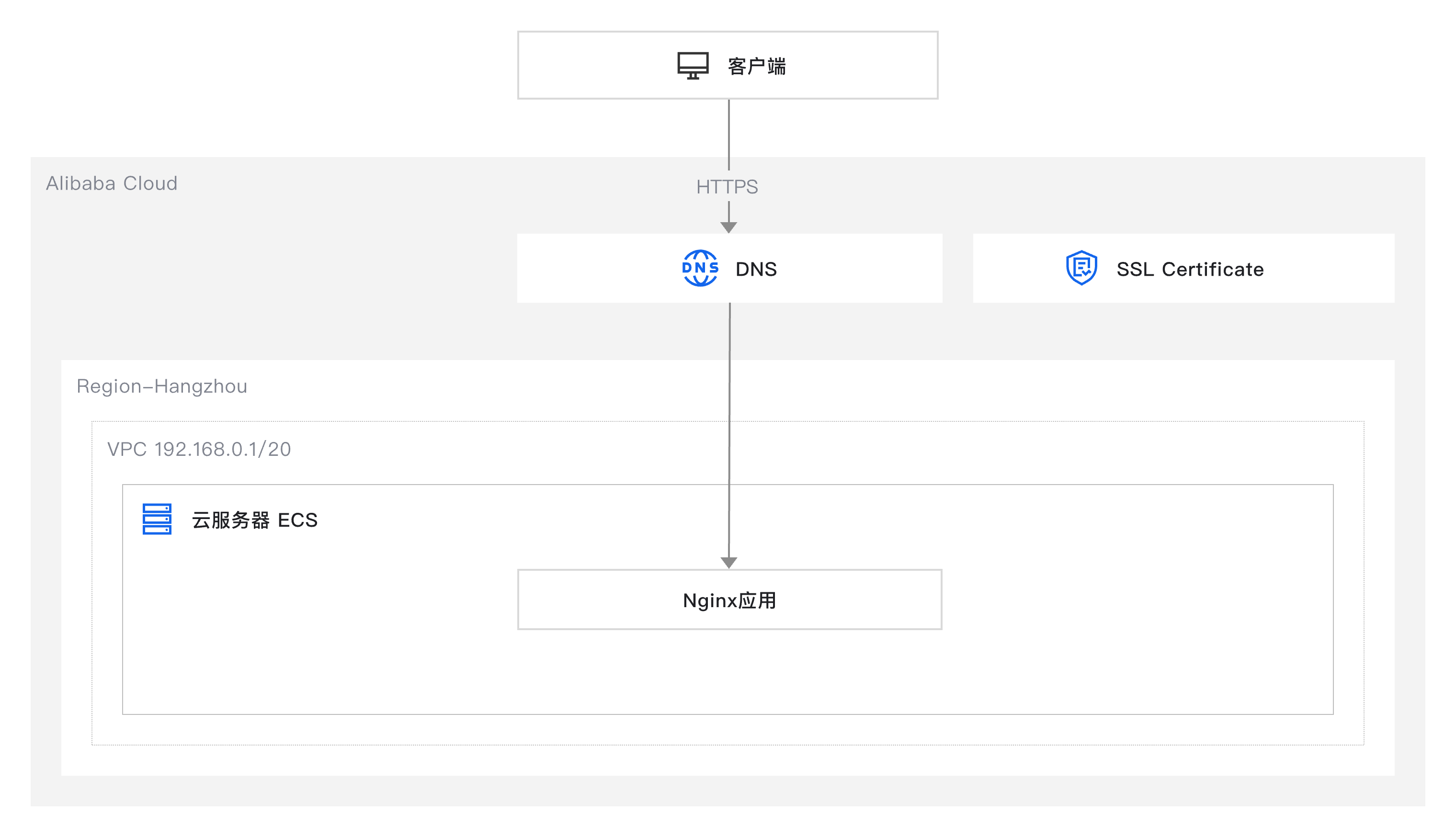 http2客户端分辨http与https的区别